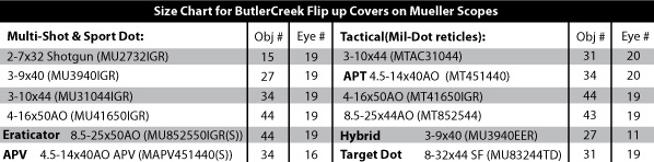 Butler Creek Scope Caps Fit Chart
